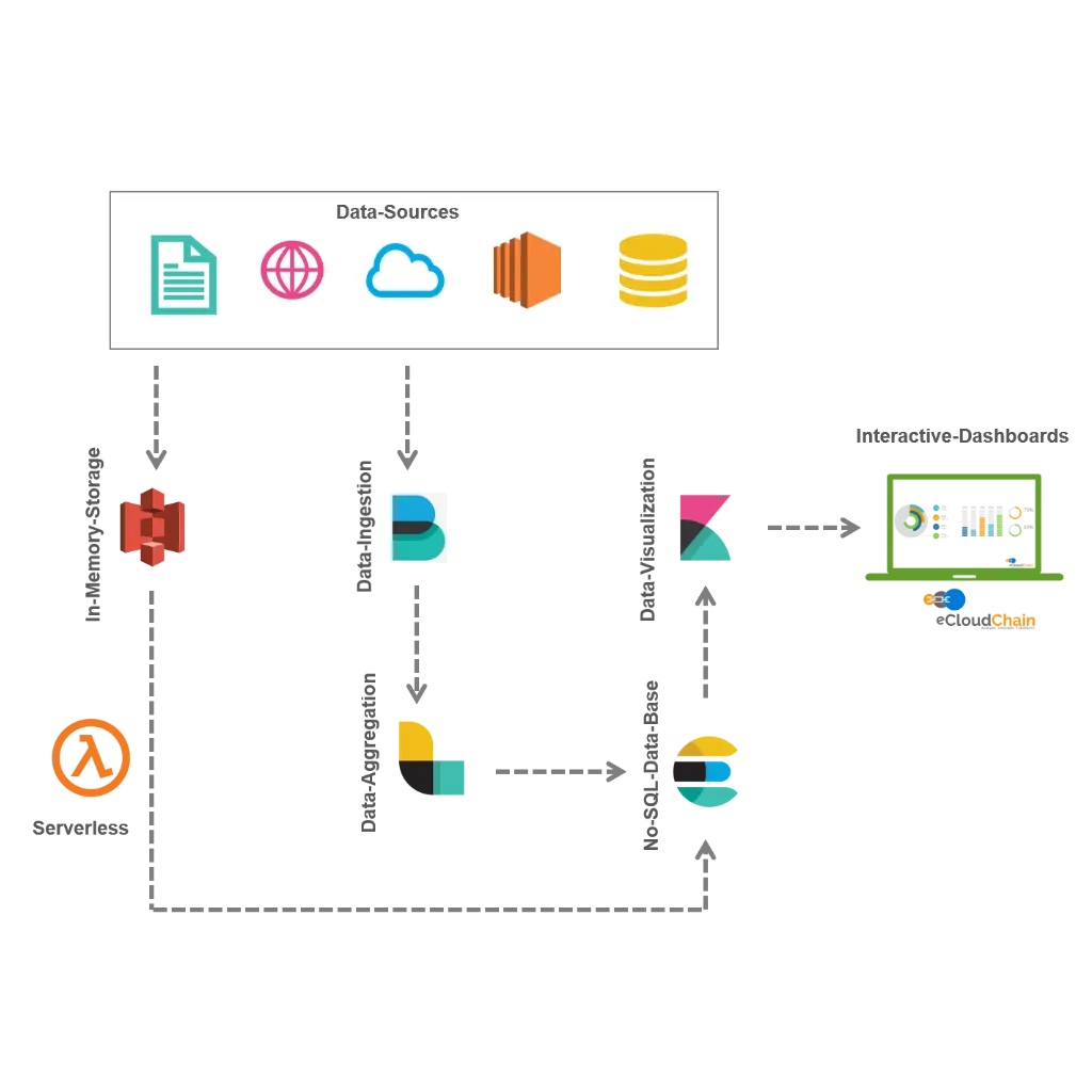 infrastructure monitoring with ELK stack